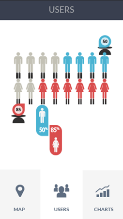 网页端ddos软件安卓版性能分析
